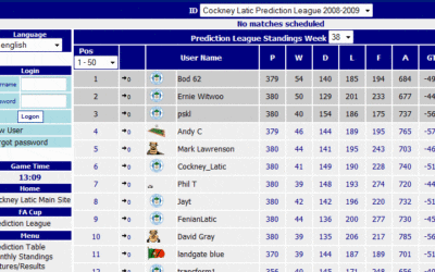 Cockney Latic Prediction League 2009-2010