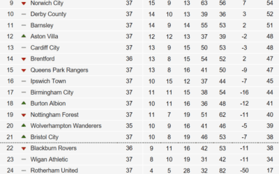 Are we all in agreement (for once)?